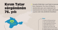 Krm Tatar srgnnn 76. yl